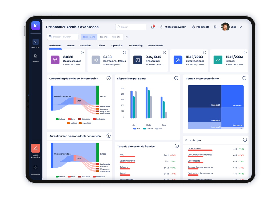 Pantalla donde se ve el aspecto de la sección de Analytics de IDV Suite