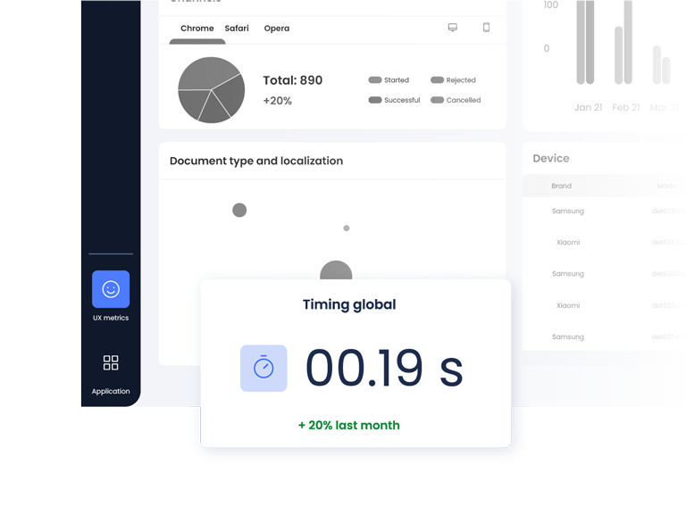 UX Metrics in Facephi Identity Platform
