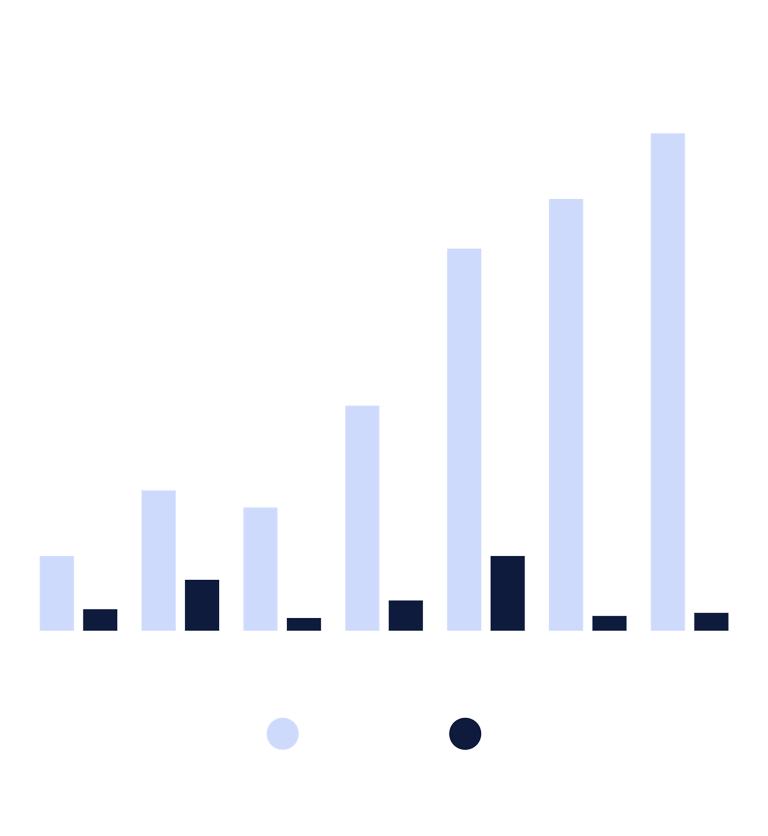Graph showing revenue and EBITDA ratio from 2018 to 2024.